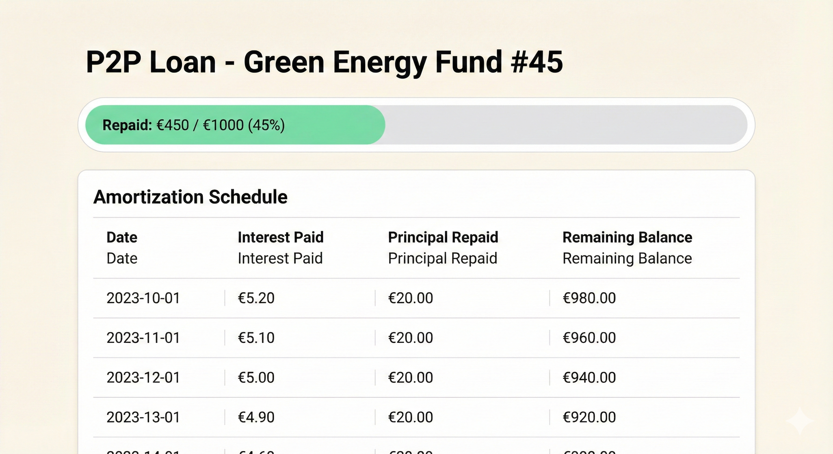 Scheduled Investment 2